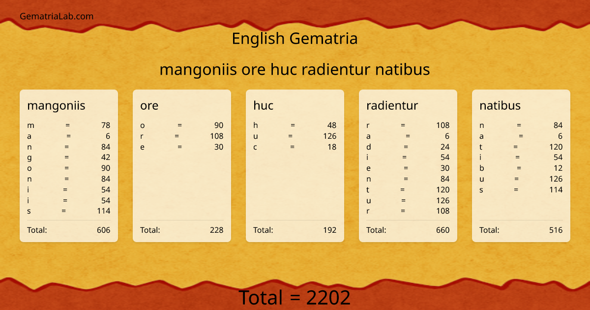mangoniis ore huc radientur natibus in english Gematria